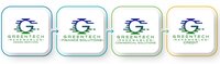 Greentech Renewables